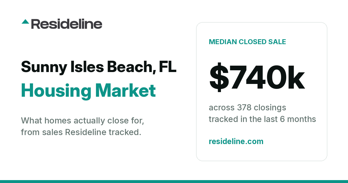 Sunny Isles Beach, FL Housing Market 2026: What Homes Actually Sell For