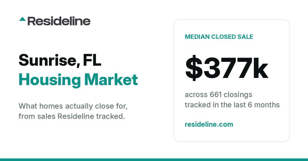 Sunrise, FL Housing Market 2026: What Homes Actually Sell For