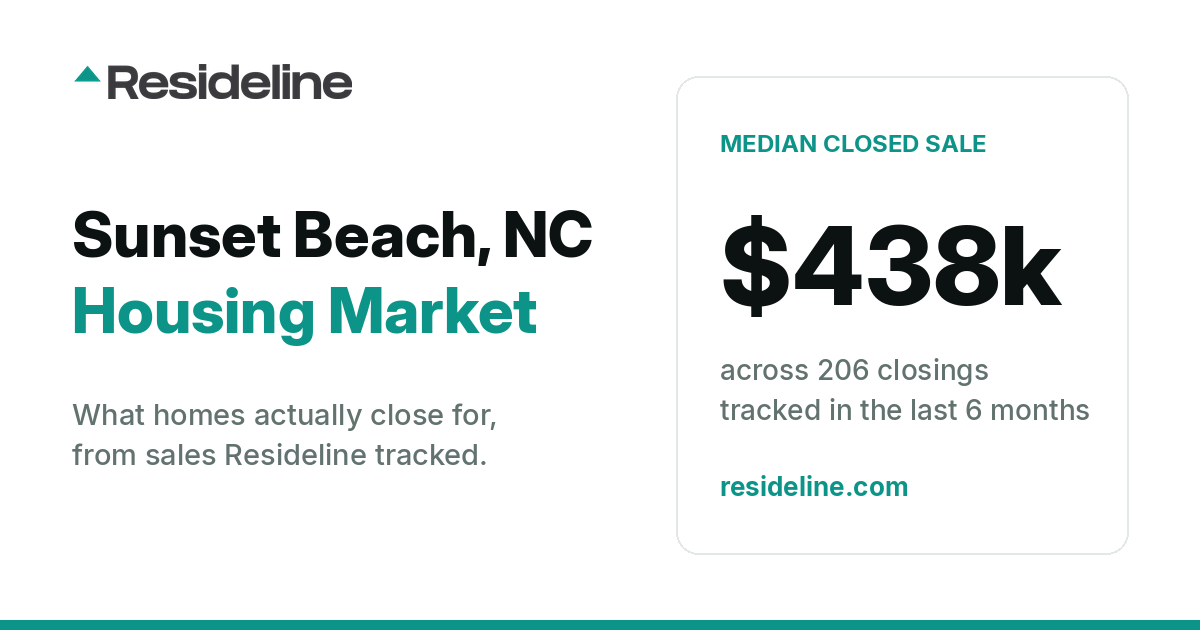 Sunset Beach, NC Housing Market 2026: What Homes Actually Sell For