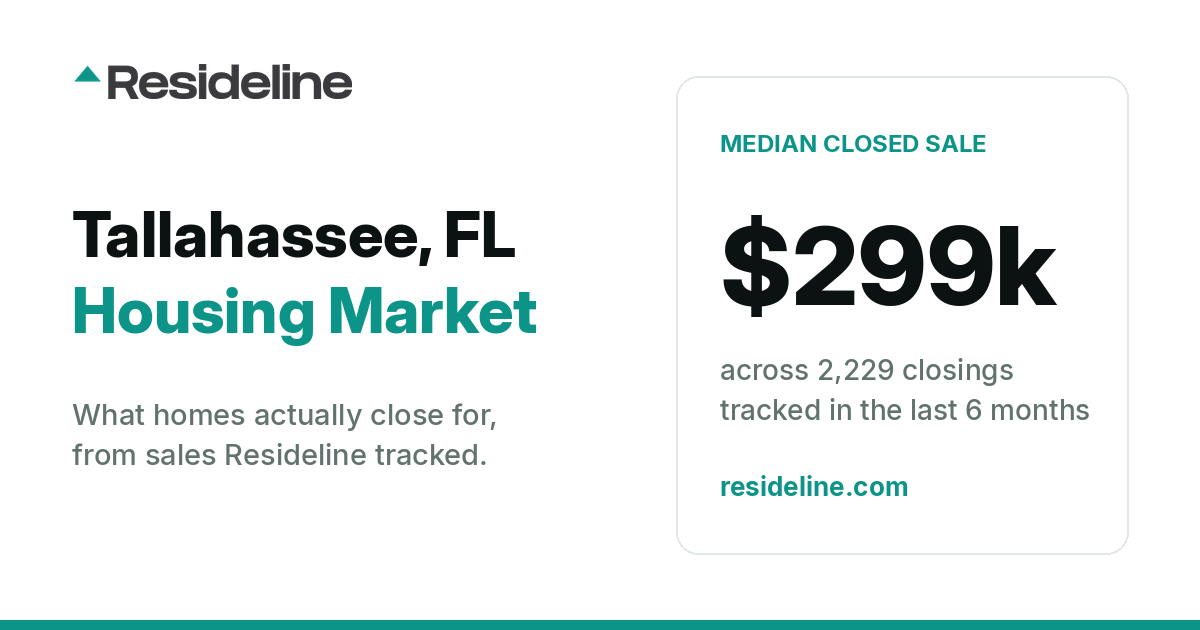 Tallahassee, FL Housing Market 2026: What Homes Actually Sell For