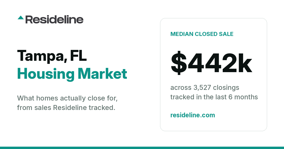 Tampa, FL Housing Market 2026: What Homes Actually Sell For