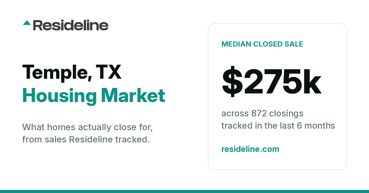 Temple, TX Housing Market 2026: What Homes Actually Sell For