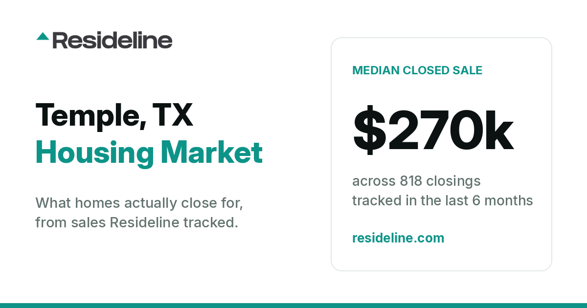 Temple, TX Housing Market 2026: What Homes Actually Sell For