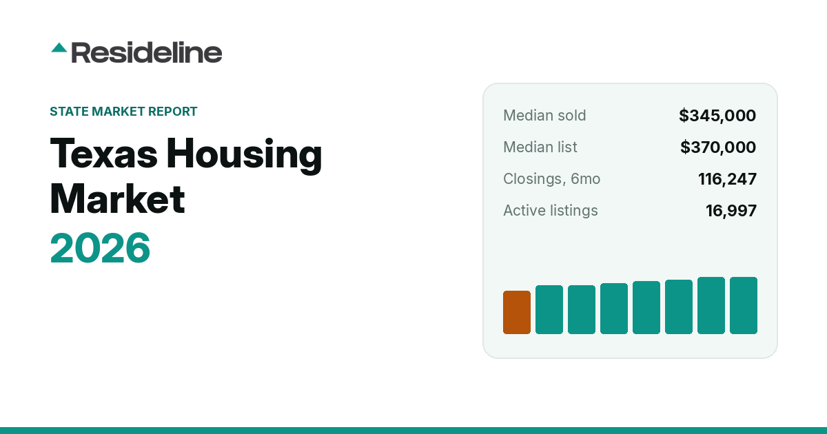 Texas Housing Market 2026: Prices, Inventory & Trends