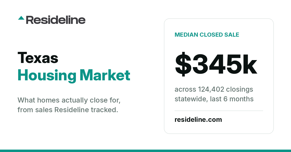 Texas Housing Market 2026: Prices, Sales & Trends