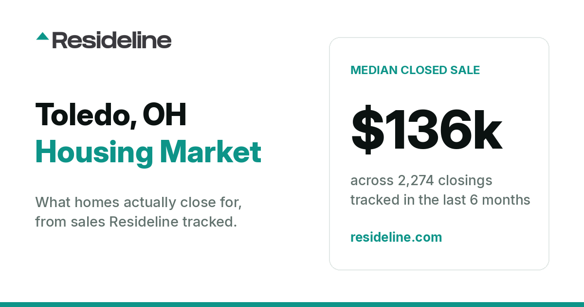 Toledo, OH Housing Market 2026: What Homes Actually Sell For