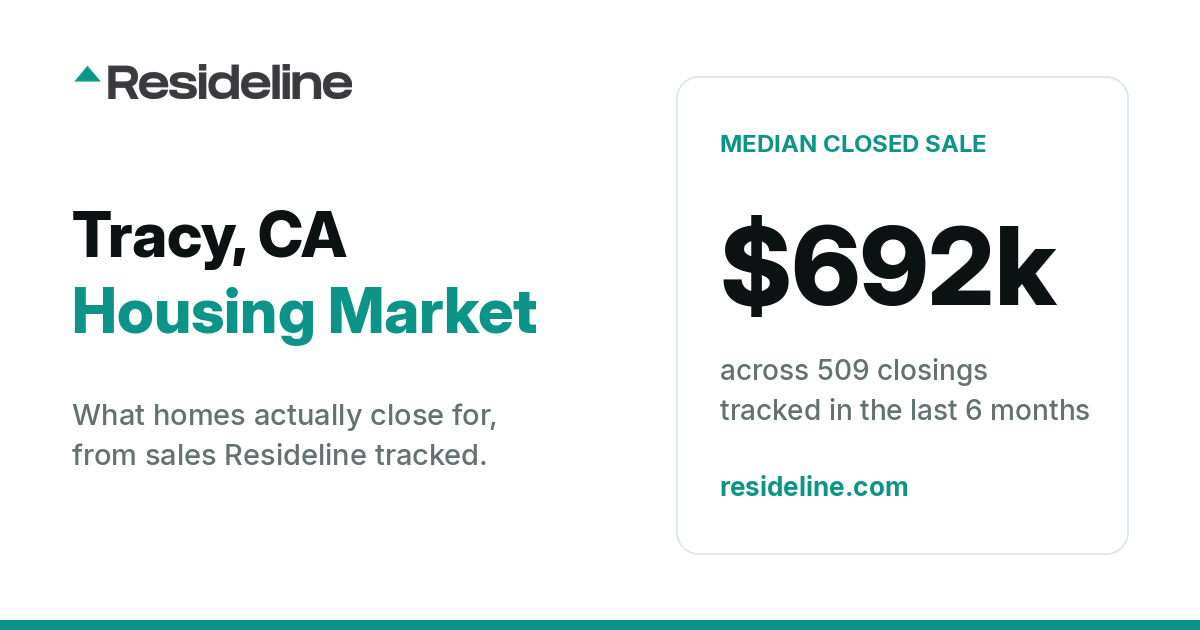 Tracy, CA Housing Market 2026: What Homes Actually Sell For