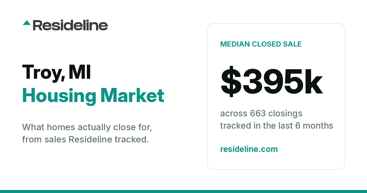 Troy, MI Housing Market 2026: What Homes Actually Sell For