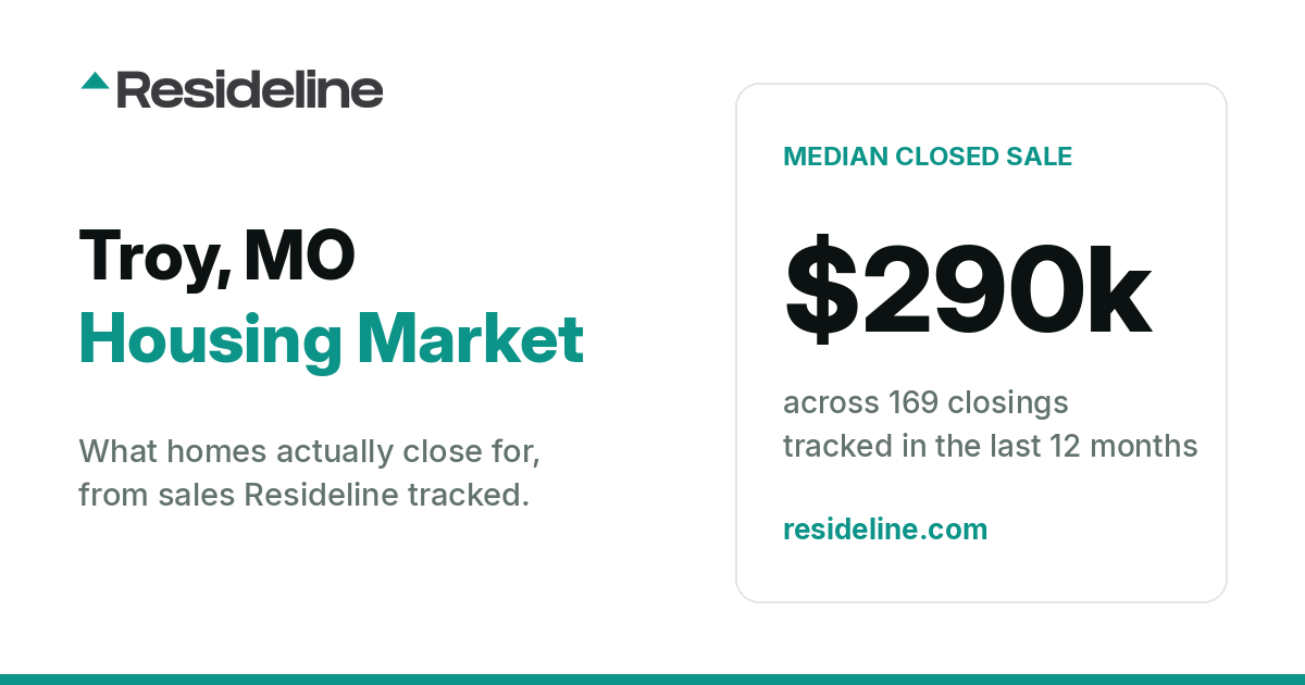 Troy, MO Housing Market 2026: Median Home Price, Last 12 Months