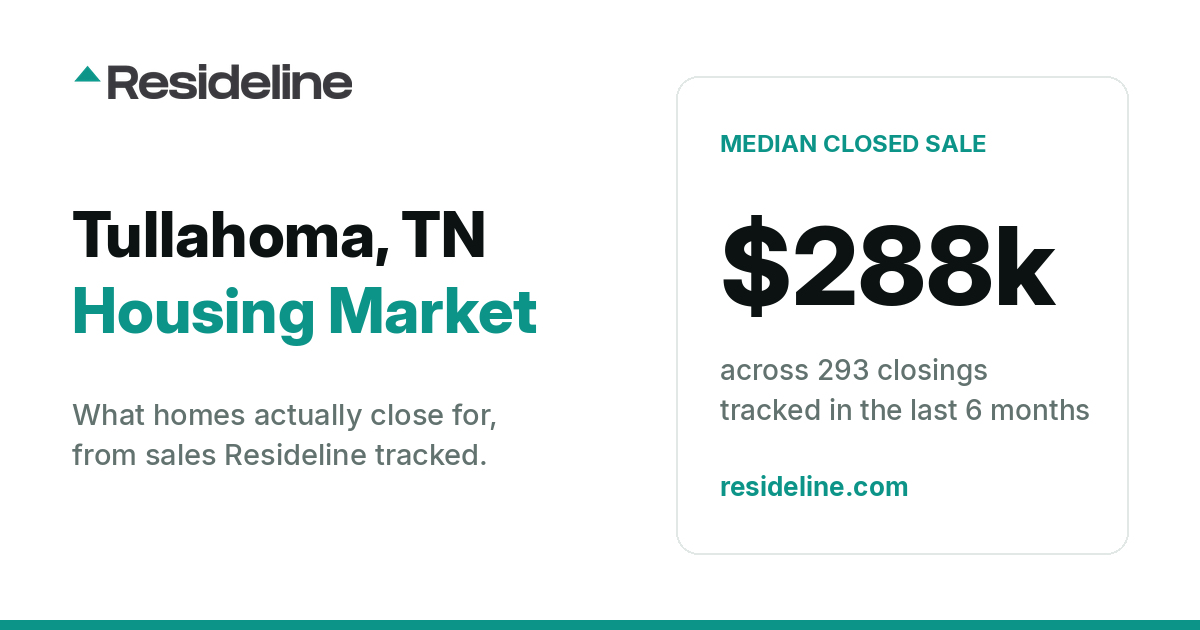 Tullahoma, TN Housing Market 2026: What Homes Actually Sell For