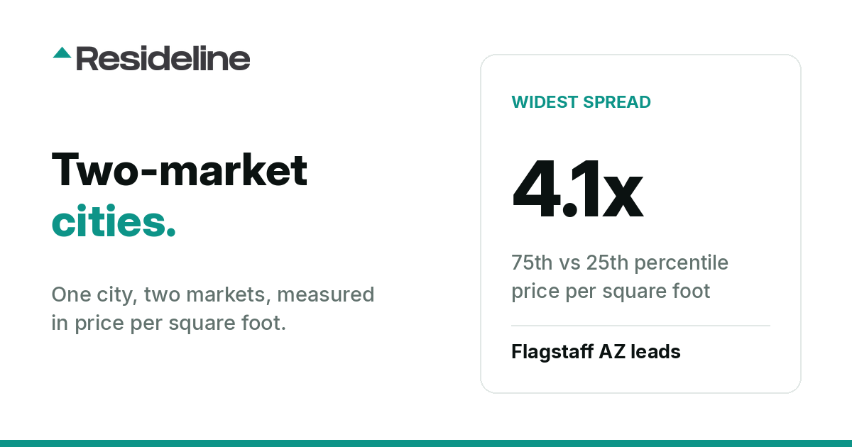 America's Two-Market Cities: Where One Median Hides Two Housing Markets
