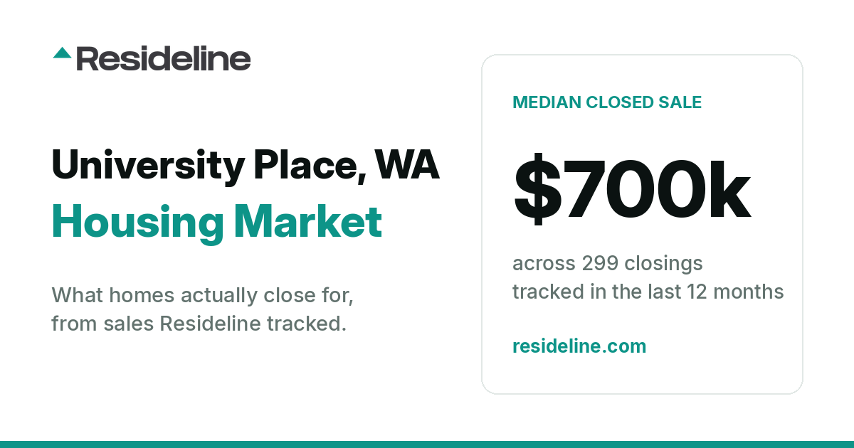 University Place, WA Housing Market 2026: Median Home Price, Last 12 Months
