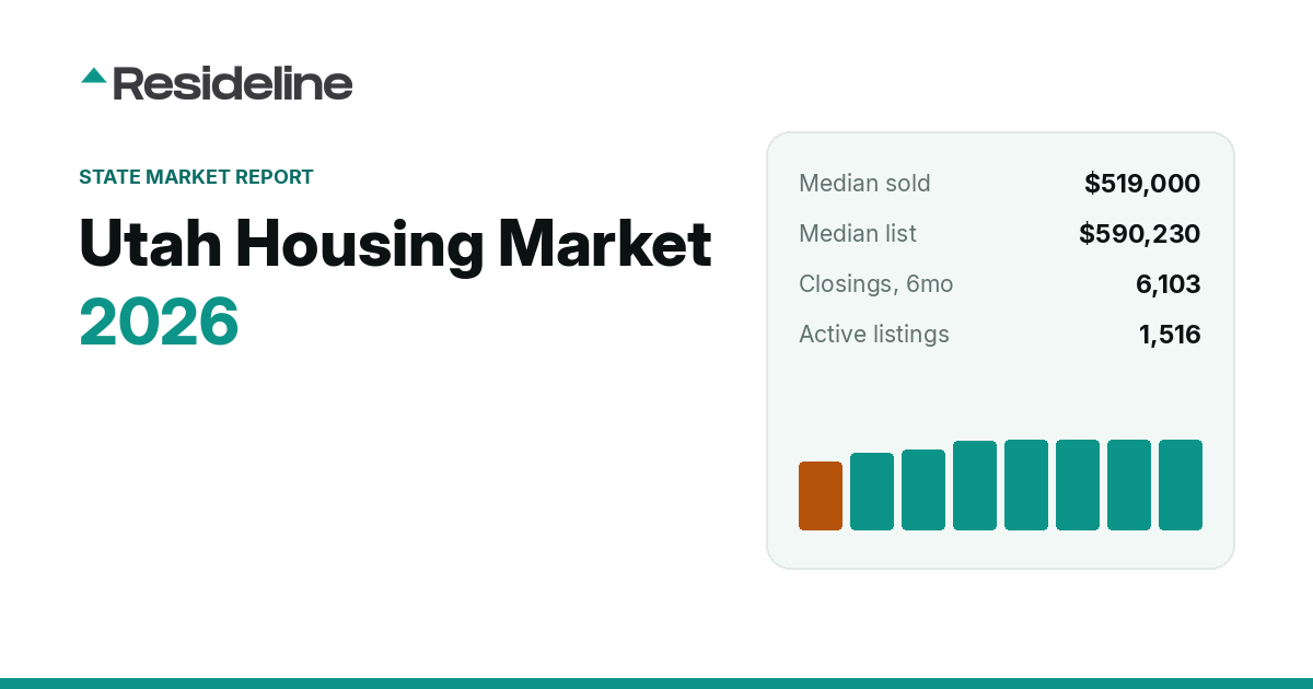 Utah Housing Market 2026: Prices, Inventory & Trends