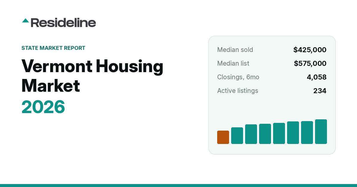 Vermont Housing Market 2026: Prices, Inventory & Trends