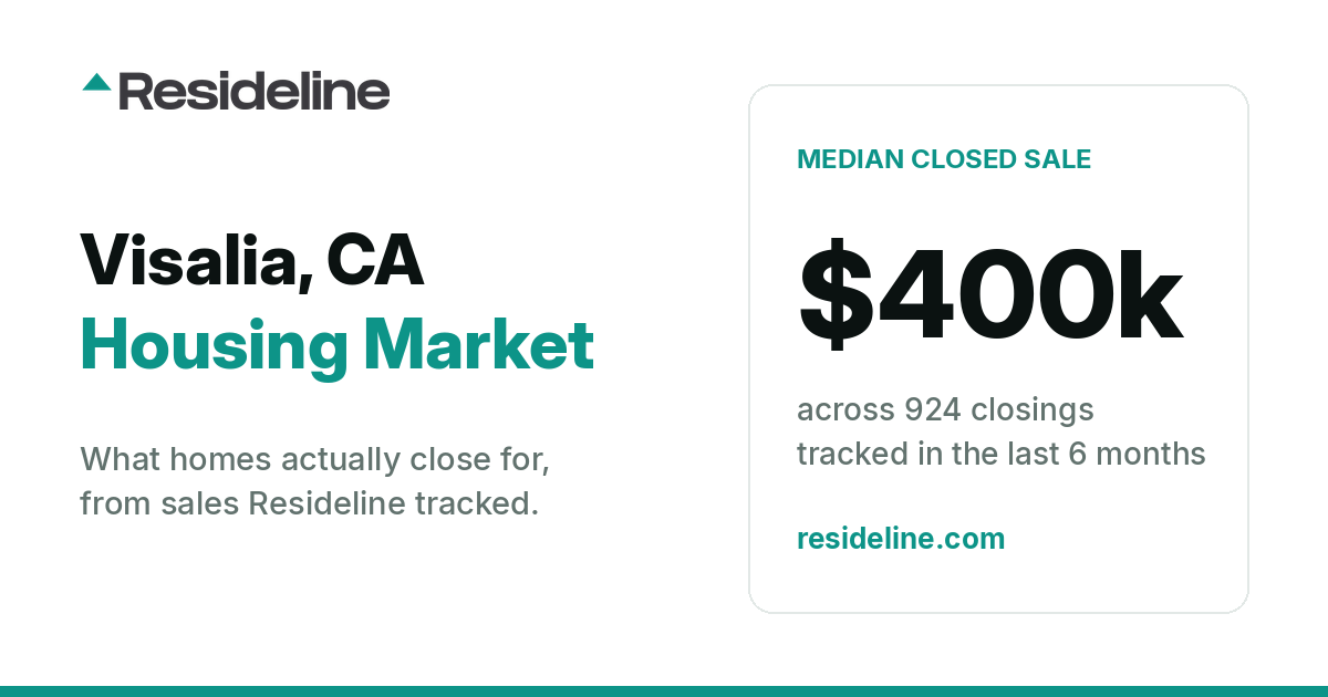 Visalia, CA Housing Market 2026: What Homes Actually Sell For