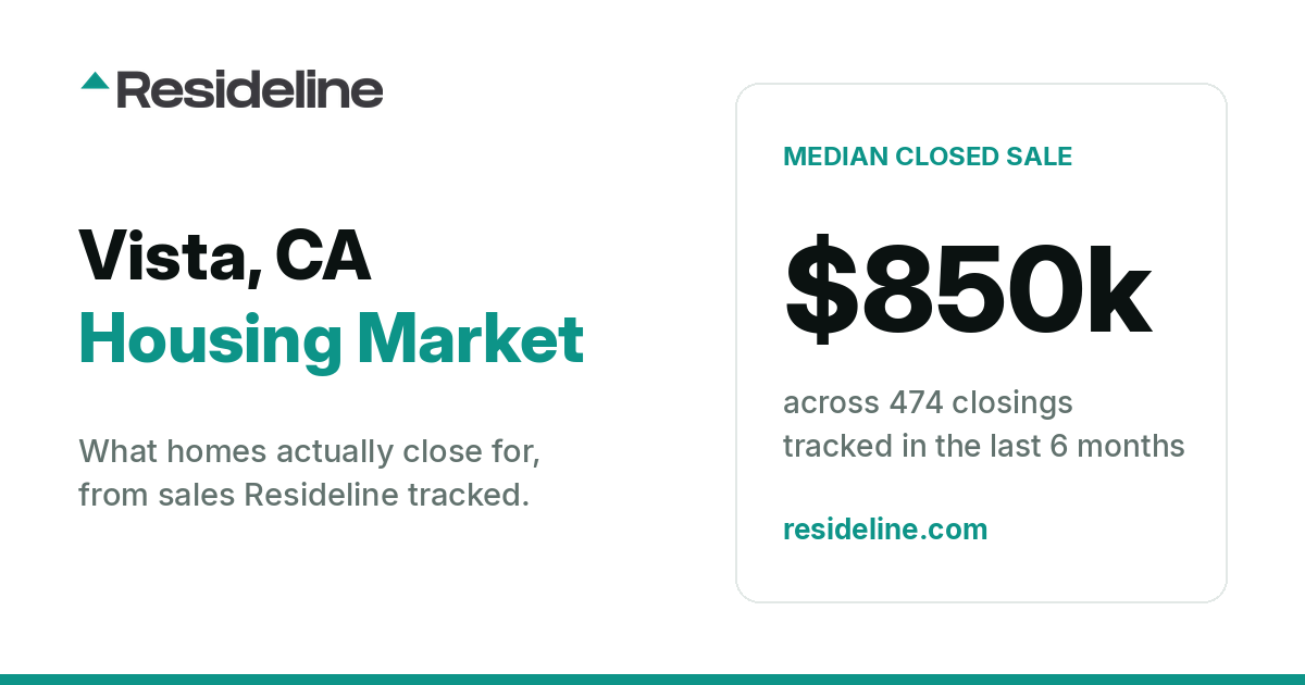 Vista, CA Housing Market 2026: What Homes Actually Sell For