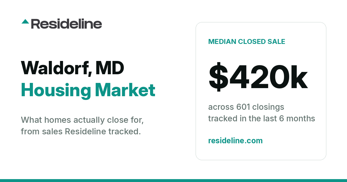 Waldorf, MD Housing Market 2026: What Homes Actually Sell For