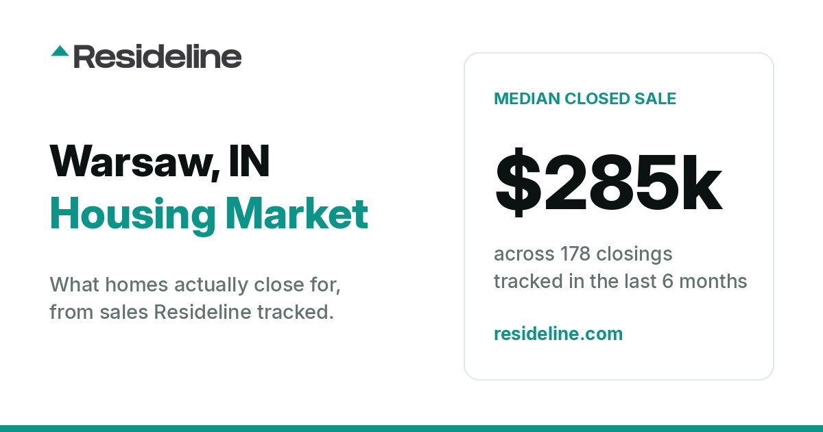 Warsaw, IN Housing Market 2026: What Homes Actually Sell For