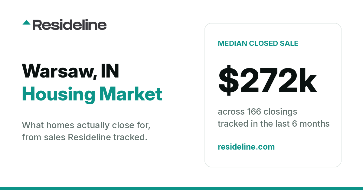 Warsaw, IN Housing Market 2026: What Homes Actually Sell For
