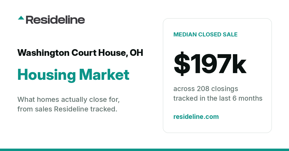 Washington Court House, OH Housing Market 2026: What Homes Actually Sell For