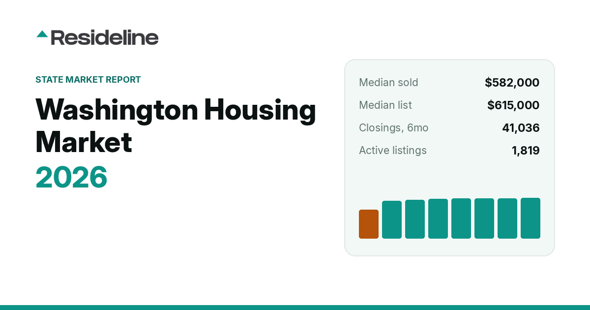 Washington Housing Market 2026: Prices, Inventory & Trends