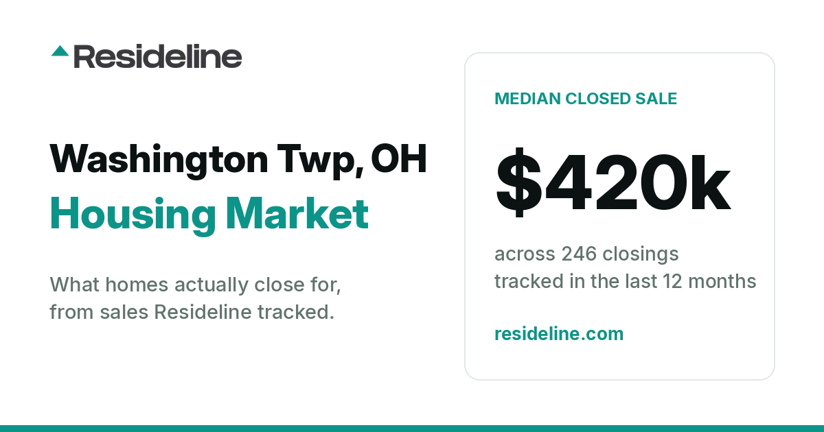 Washington Twp, OH Housing Market 2026: Median Home Price, Last 12 Months