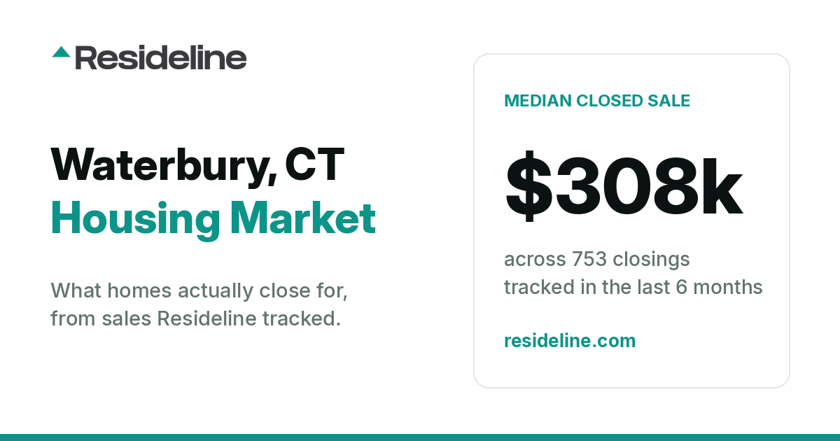 Waterbury, CT Housing Market 2026: What Homes Actually Sell For