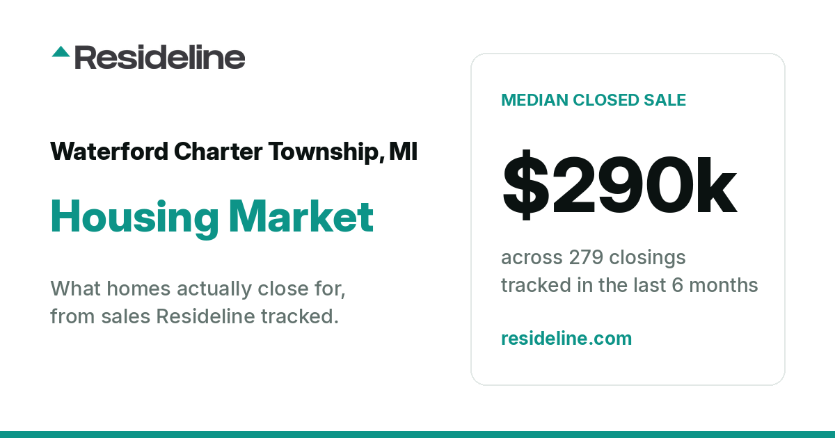 Waterford Charter Township, MI Housing Market 2026: What Homes Actually Sell For