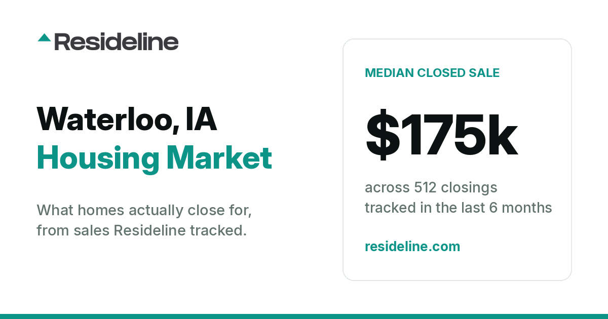 Waterloo, IA Housing Market 2026: What Homes Actually Sell For
