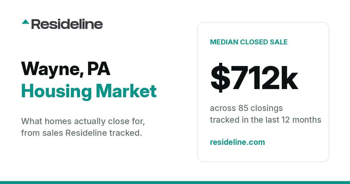 Wayne, PA Housing Market 2026: Median Home Price, Last 12 Months