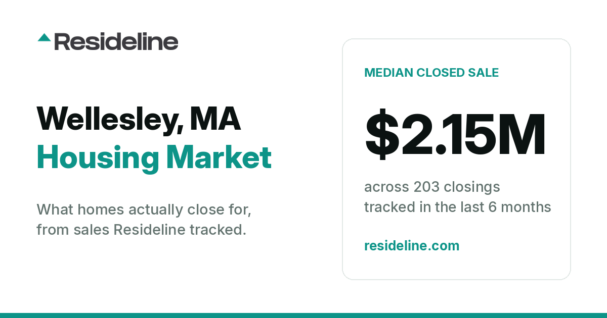 Wellesley, MA Housing Market 2026: What Homes Actually Sell For