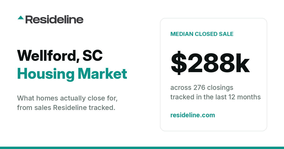 Wellford, SC Housing Market 2026: Median Home Price, Last 12 Months