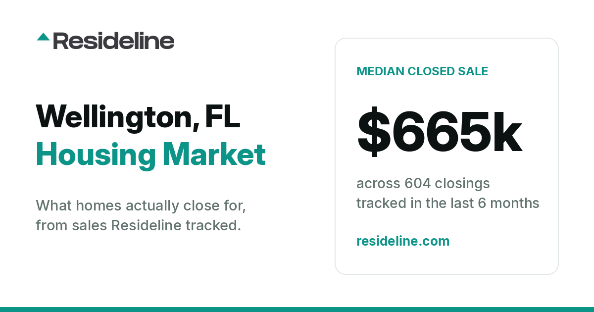 Wellington, FL Housing Market 2026: What Homes Actually Sell For