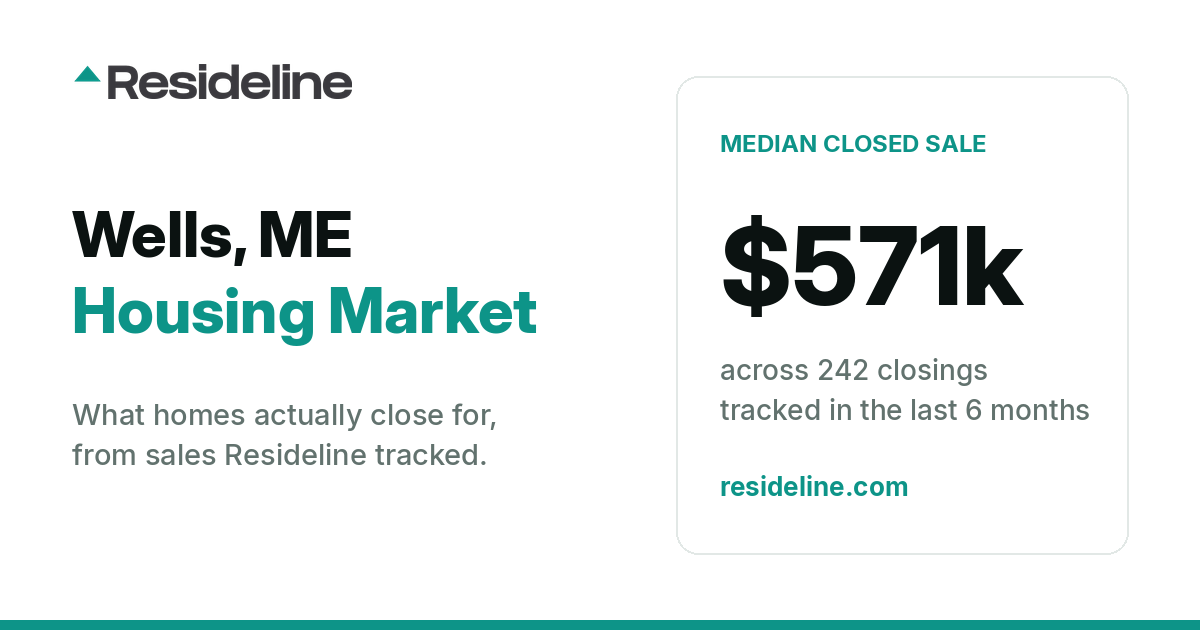 Wells, ME Housing Market 2026: What Homes Actually Sell For