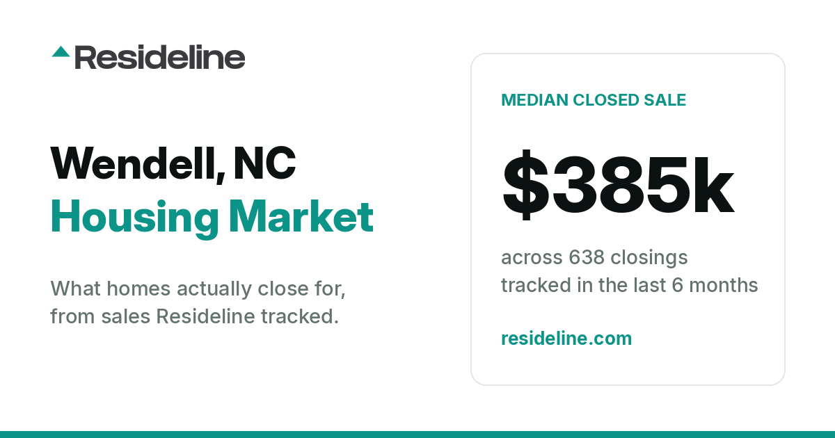 Wendell, NC Housing Market 2026: What Homes Actually Sell For
