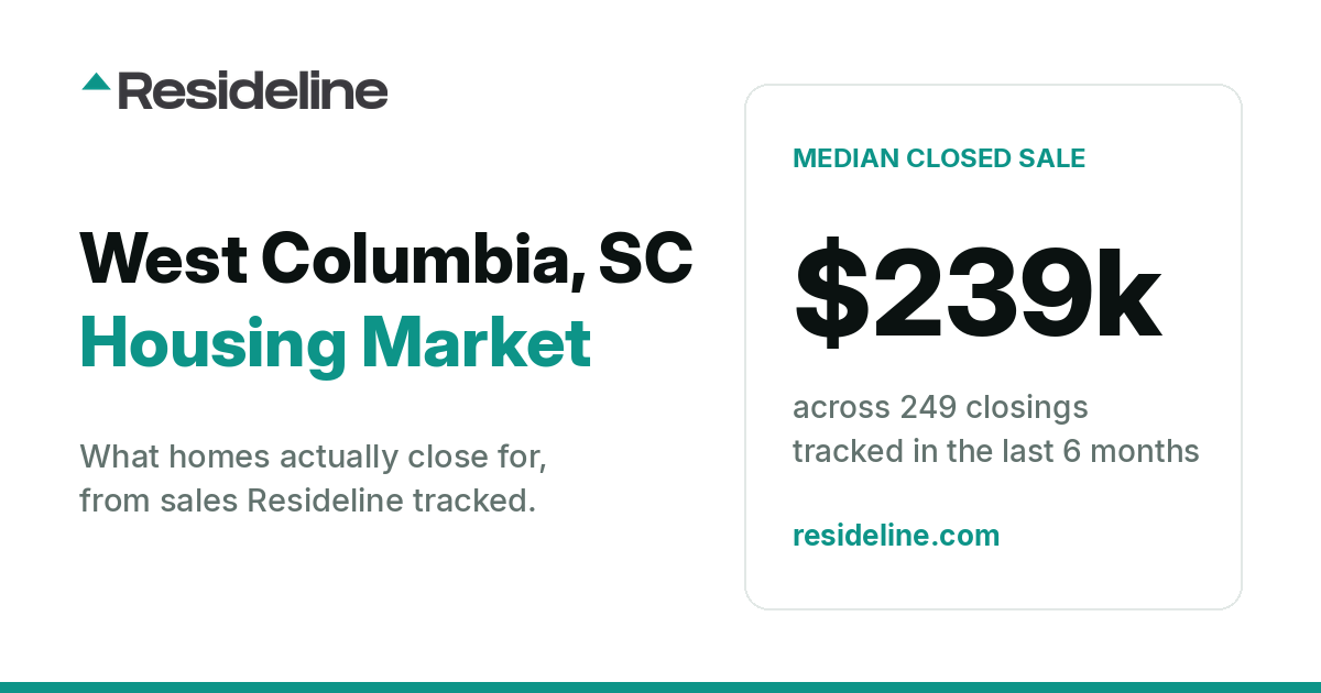 West Columbia, SC Housing Market 2026: Median Home Price, Last 12 Months