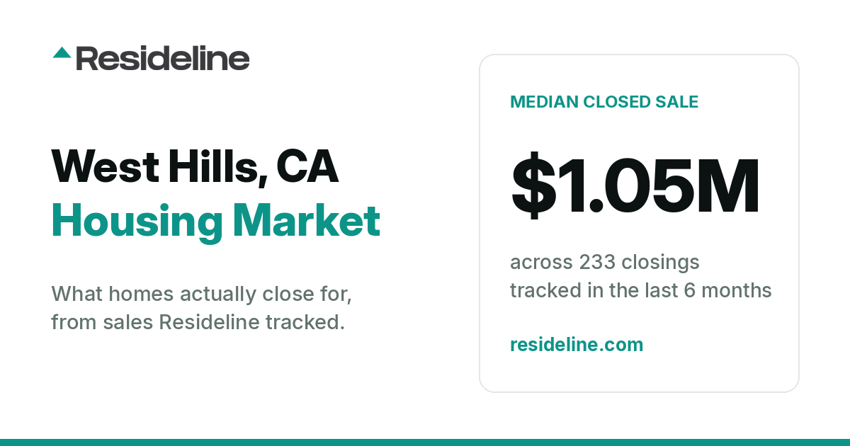 West Hills, CA Housing Market 2026: What Homes Actually Sell For