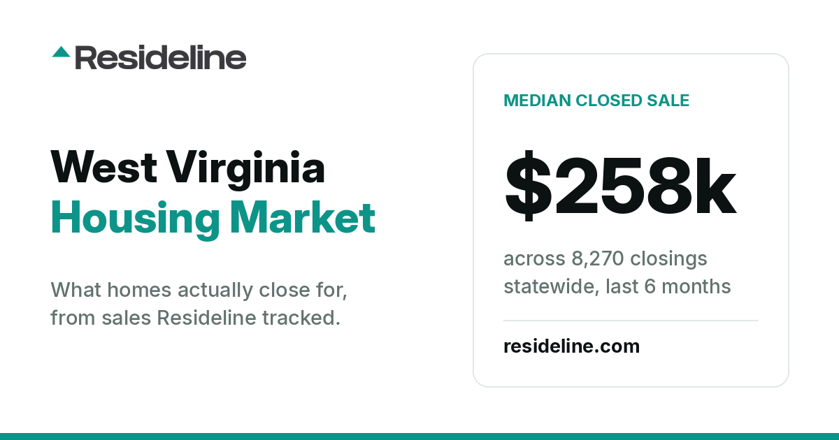 West Virginia Housing Market 2026: Prices, Sales & Trends