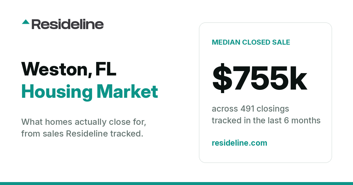 Weston, FL Housing Market 2026: What Homes Actually Sell For