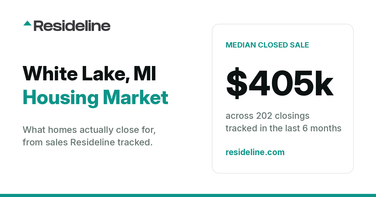 White Lake, MI Housing Market 2026: What Homes Actually Sell For