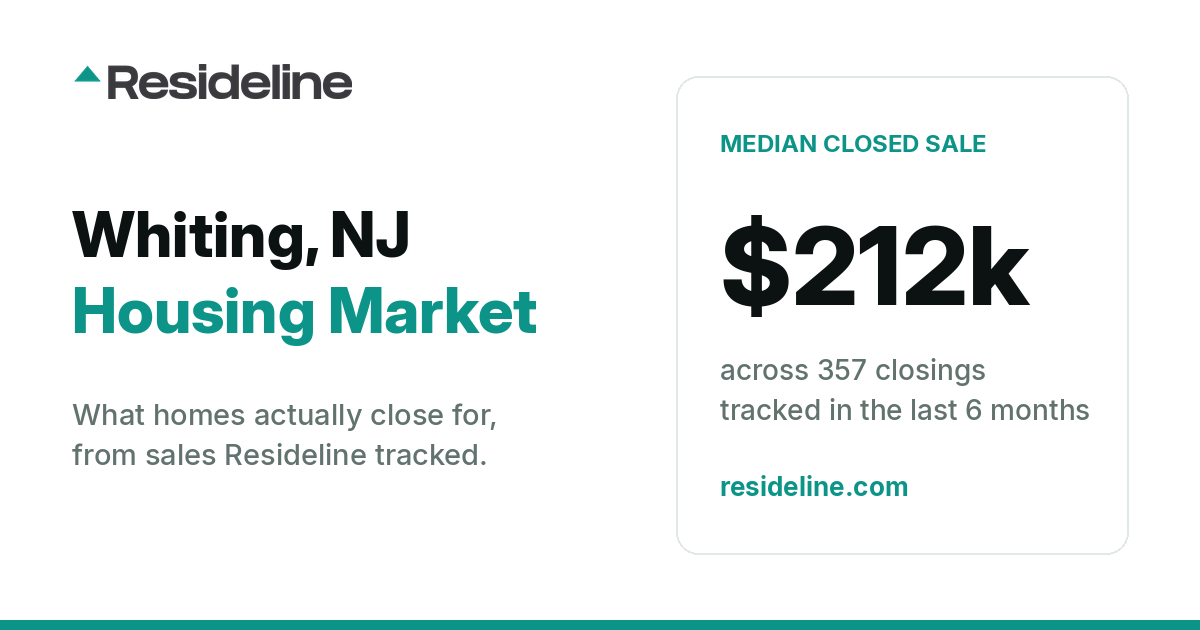 Whiting, NJ Housing Market 2026: What Homes Actually Sell For