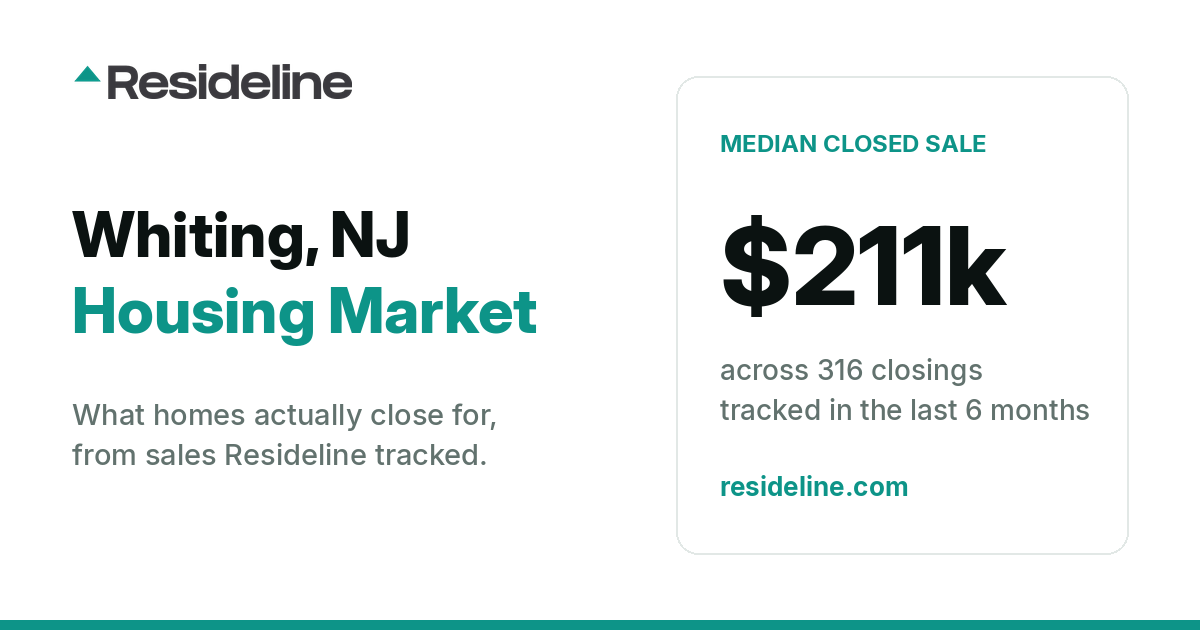 Whiting, NJ Housing Market 2026: What Homes Actually Sell For