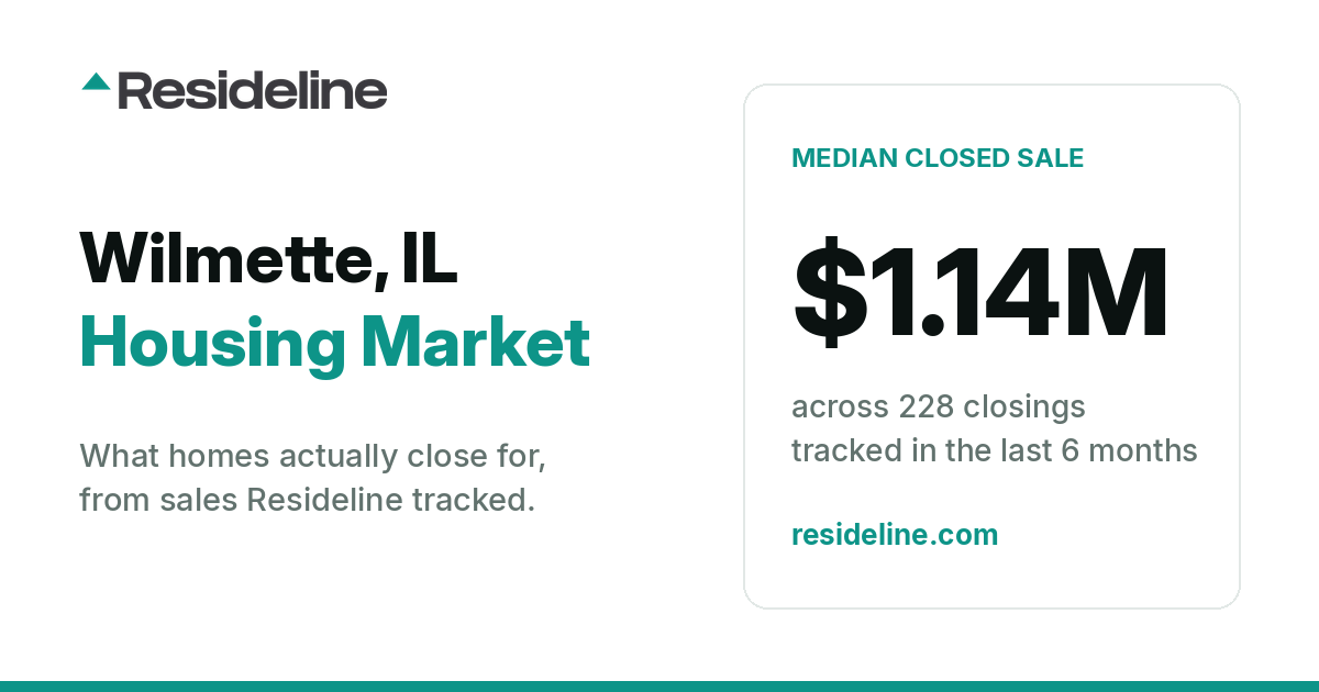 Wilmette, IL Housing Market 2026: What Homes Actually Sell For