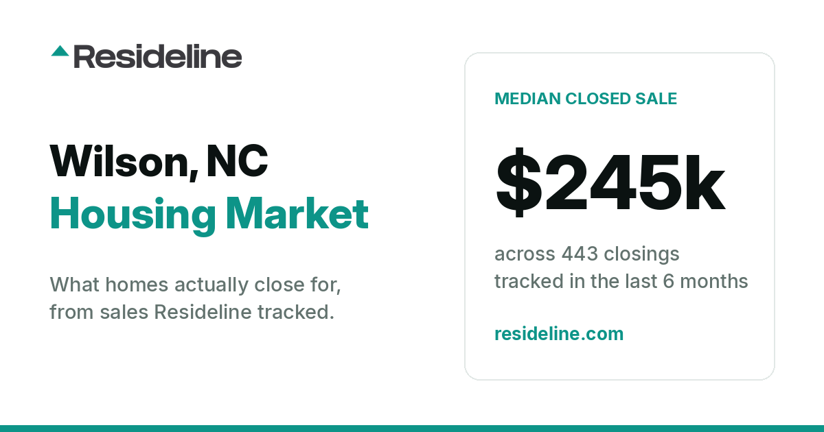 Wilson, NC Housing Market 2026: What Homes Actually Sell For
