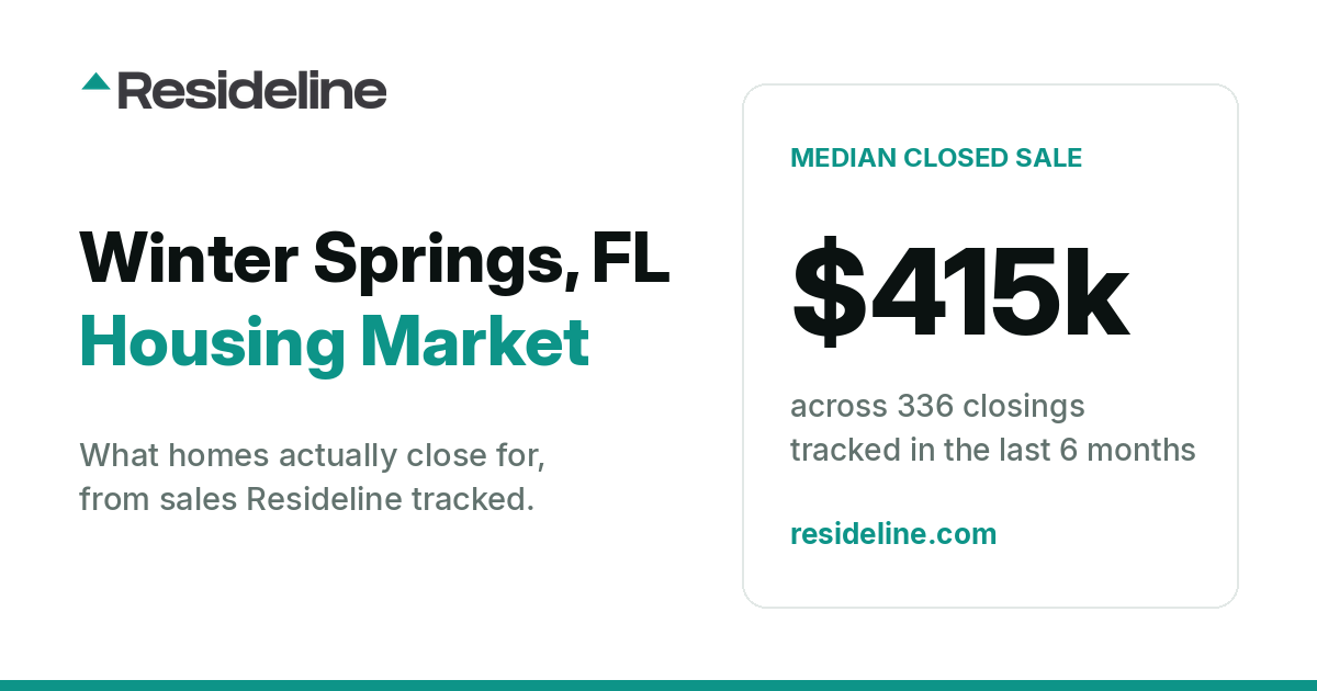 Winter Springs, FL Housing Market 2026: What Homes Actually Sell For