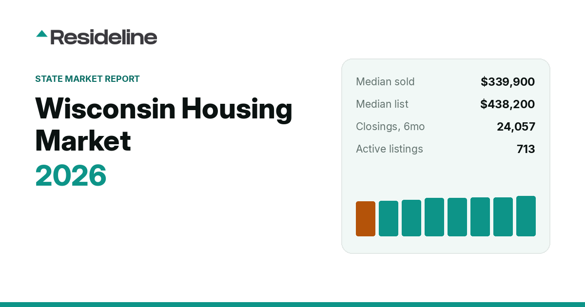 Wisconsin Housing Market 2026: Prices, Inventory & Trends