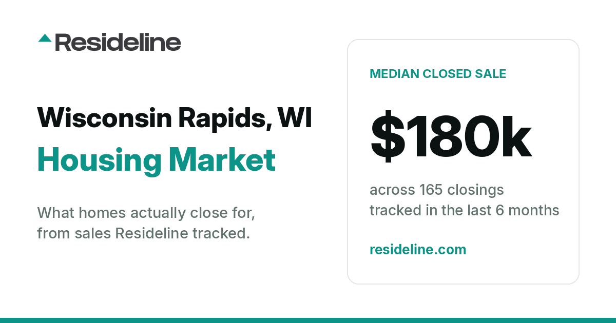 Wisconsin Rapids, WI Housing Market 2026: What Homes Actually Sell For