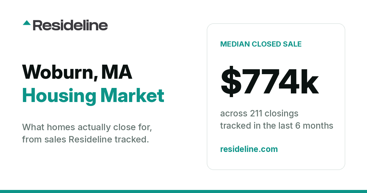 Woburn, MA Housing Market 2026: What Homes Actually Sell For