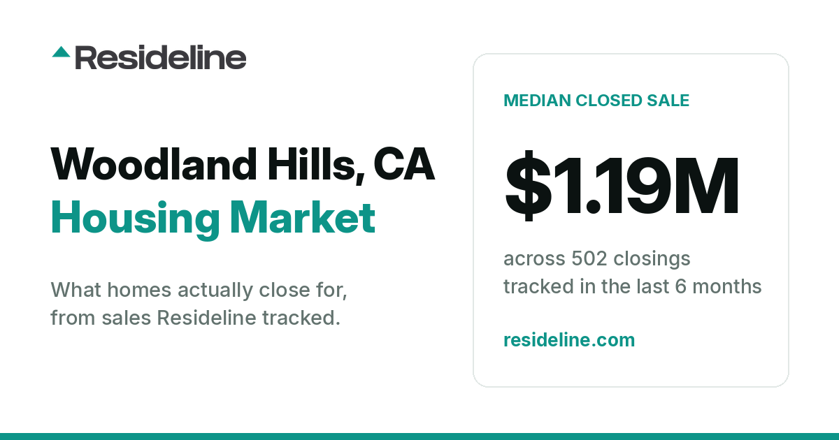 Woodland Hills, CA Housing Market 2026: What Homes Actually Sell For