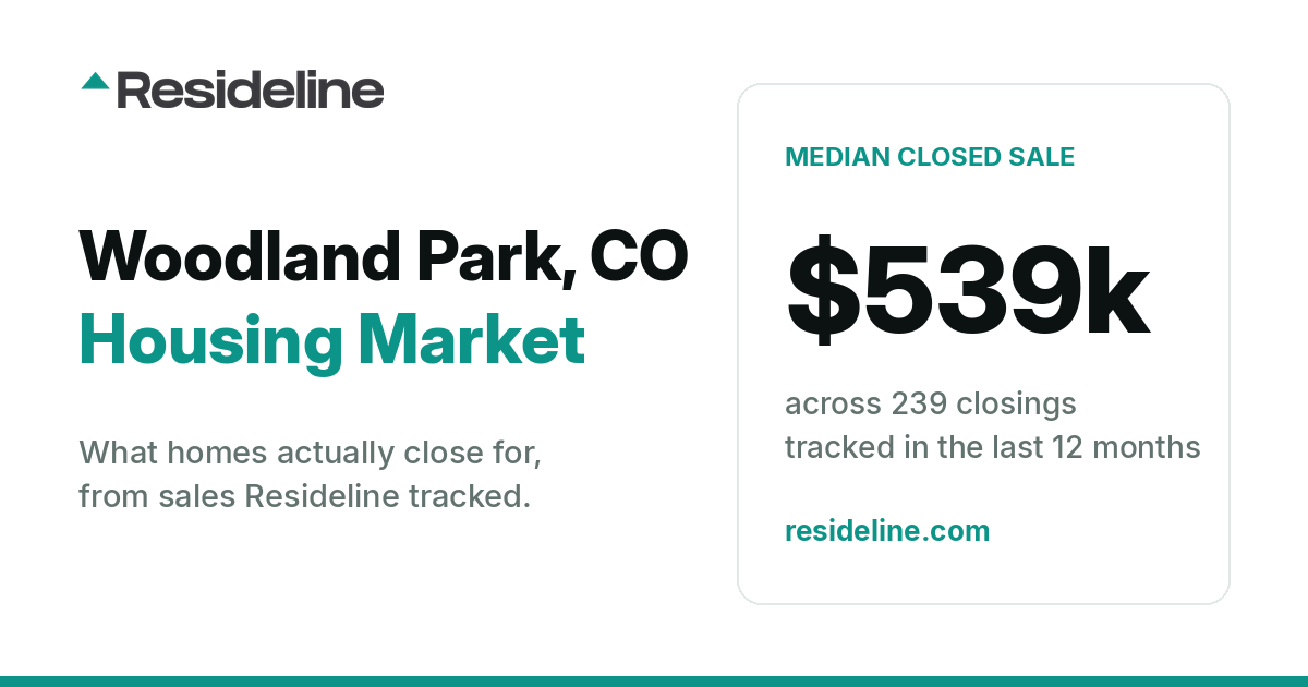 Woodland Park, CO Housing Market 2026: Median Home Price, Last 12 Months